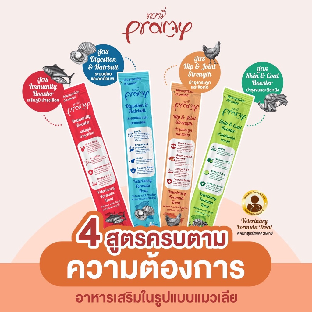 10 อันดับ อาหารเสริมลดก้อนขนแมว ขายดีใน Shopee